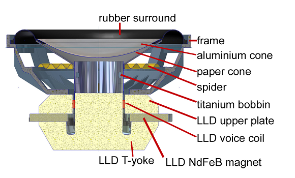 ELAC LLD -- Long Linear Drive Technology - Detail 2